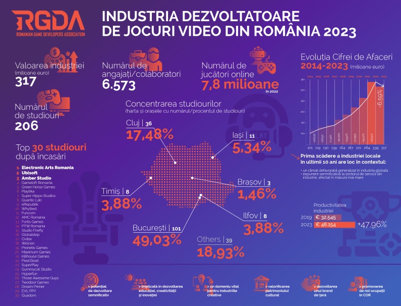 Infografic RGDA 2023
